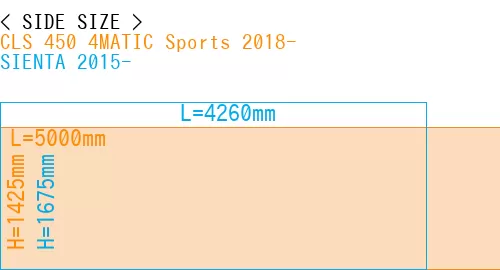#CLS 450 4MATIC Sports 2018- + SIENTA 2015-